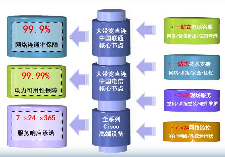 阳山机房网络